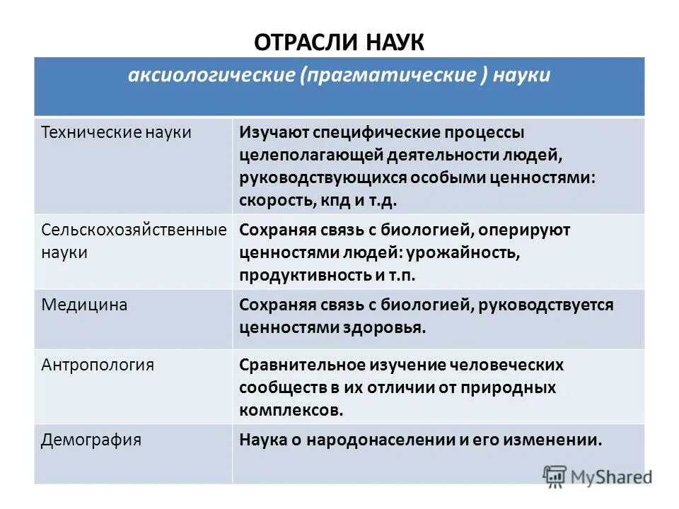 Отрасли науки признаки. Отрасли науки. Название отраслей науки. Основные отрасли науки. Отрасли научного познания.