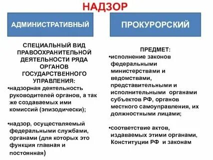 Что такое за надзор. Что такое за надзор