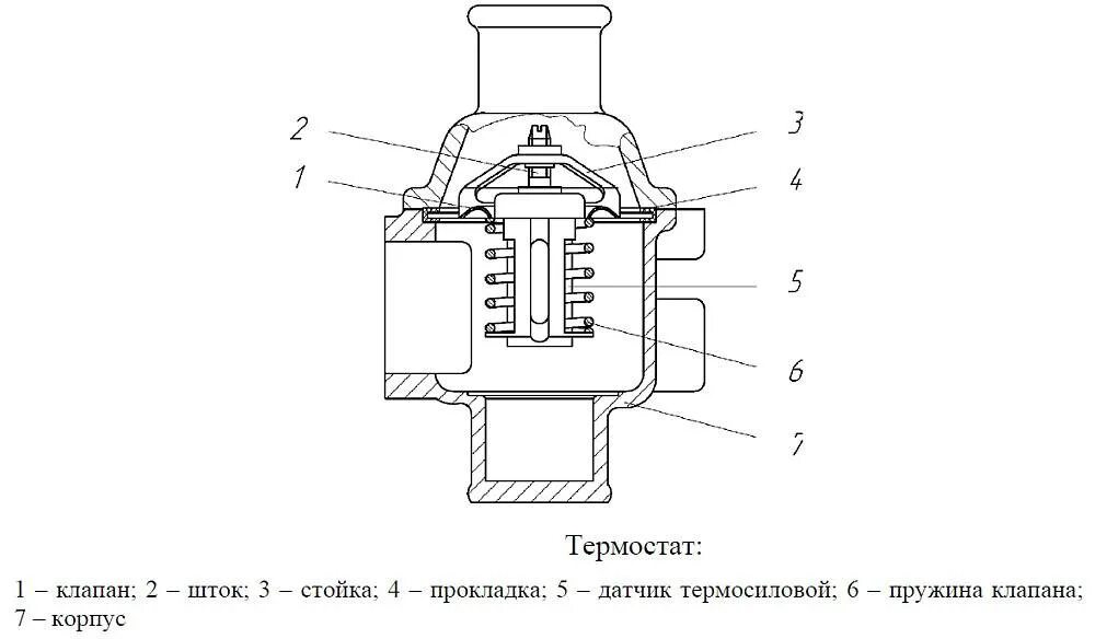 Функция термостата. Термостат ЗИЛ 508 чертеж. Термостат ВАЗ 2107 чертеж. Термостат системы охлаждения ДВС схема. Термостат системы охлаждения двигателя чертеж ВАЗ.