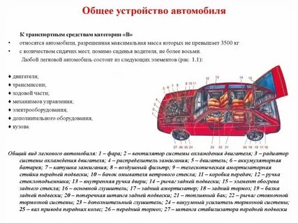 Назначение кузова