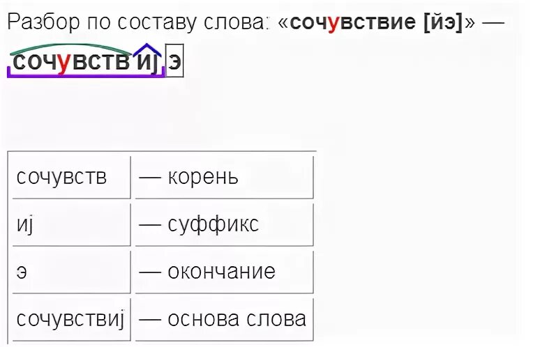 Розовым разбор слова по составу. Разбор по составу слова сочувствие. Разобрать по составу слово сочувствие. Разобрать слово корень. Разбор слова по составу корень.