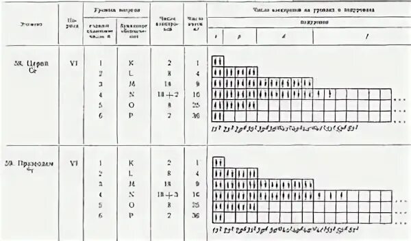 Таблицы Химия 10-11 класс 20 шт - Компания ПАРТНЕР Купить выгодно. Короткие срок