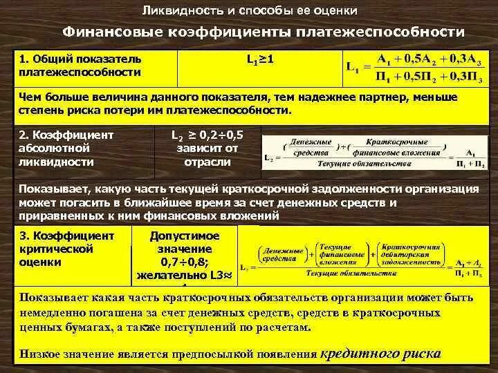 Оценка ликвидности организации. Показатели ликвидности и платежеспособности. Показатели ликвидности предприятия. Коэффициент общей платежеспособности. Финансовые коэффициенты ликвидности.