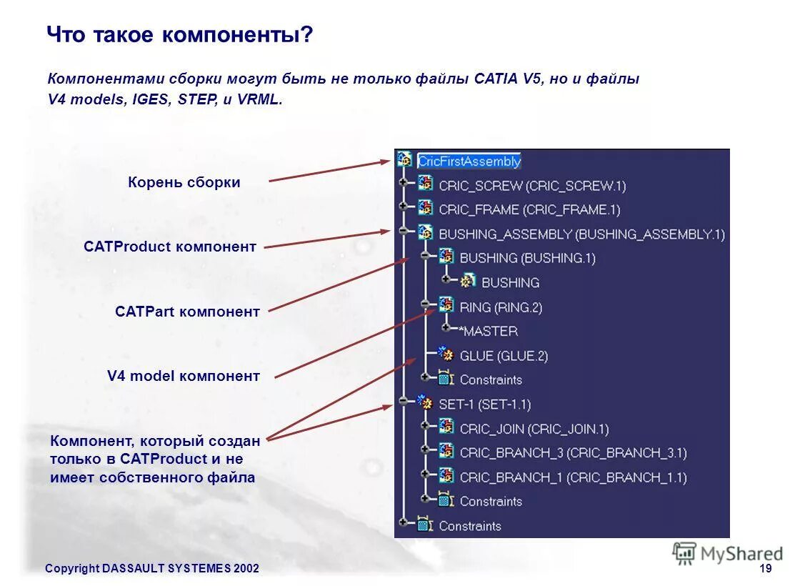 C создать компонент. Компоненты. файлы для компонентов. сборка компонентов. компонента.