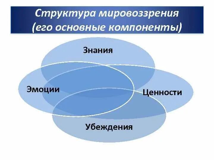 Компонент знаний. Компонент знаний