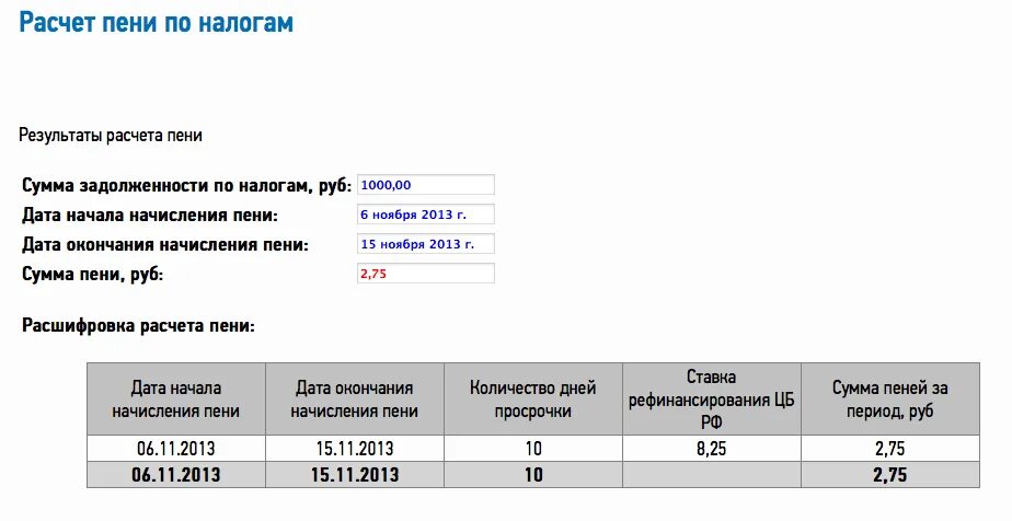 Как посчитать процент налога от суммы. Как рассчитываются пени по налогам. пени за неуплату налога. пени за транспортный налог. пени за неуплату налога на имущество.