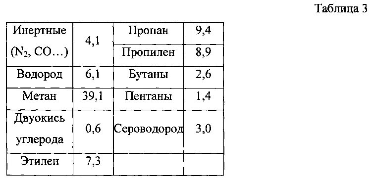 Пропилен бутан