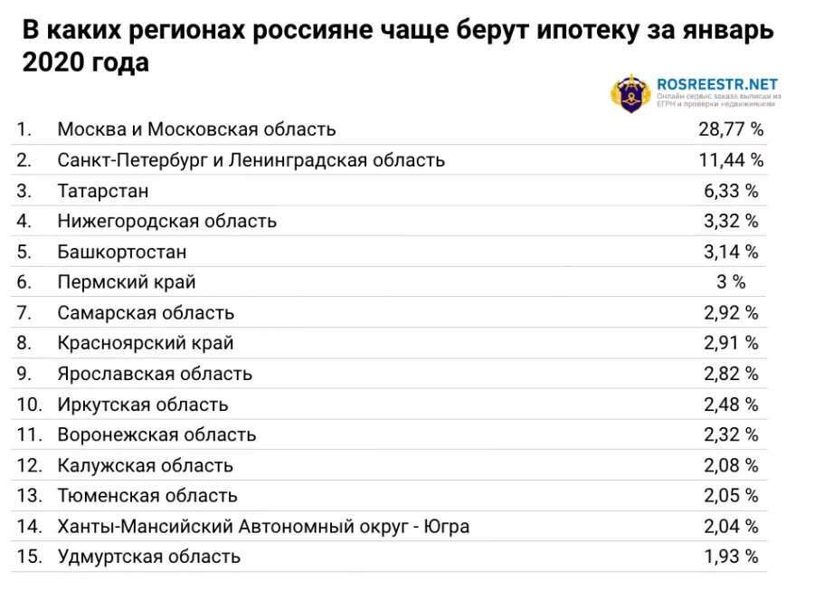 Где взять кредит 2020. Ипотечная ставка в 2020 году в России. Ставка по ипотеке по годам в России 2020. Ипотека в 2020 году процентная ставка. Ставки на ипотеки банков по годам.