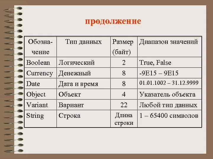 Данные в vba. Типы данных в vb. типы данных vba. типы данных в visual basic. денежный тип данных в вба.