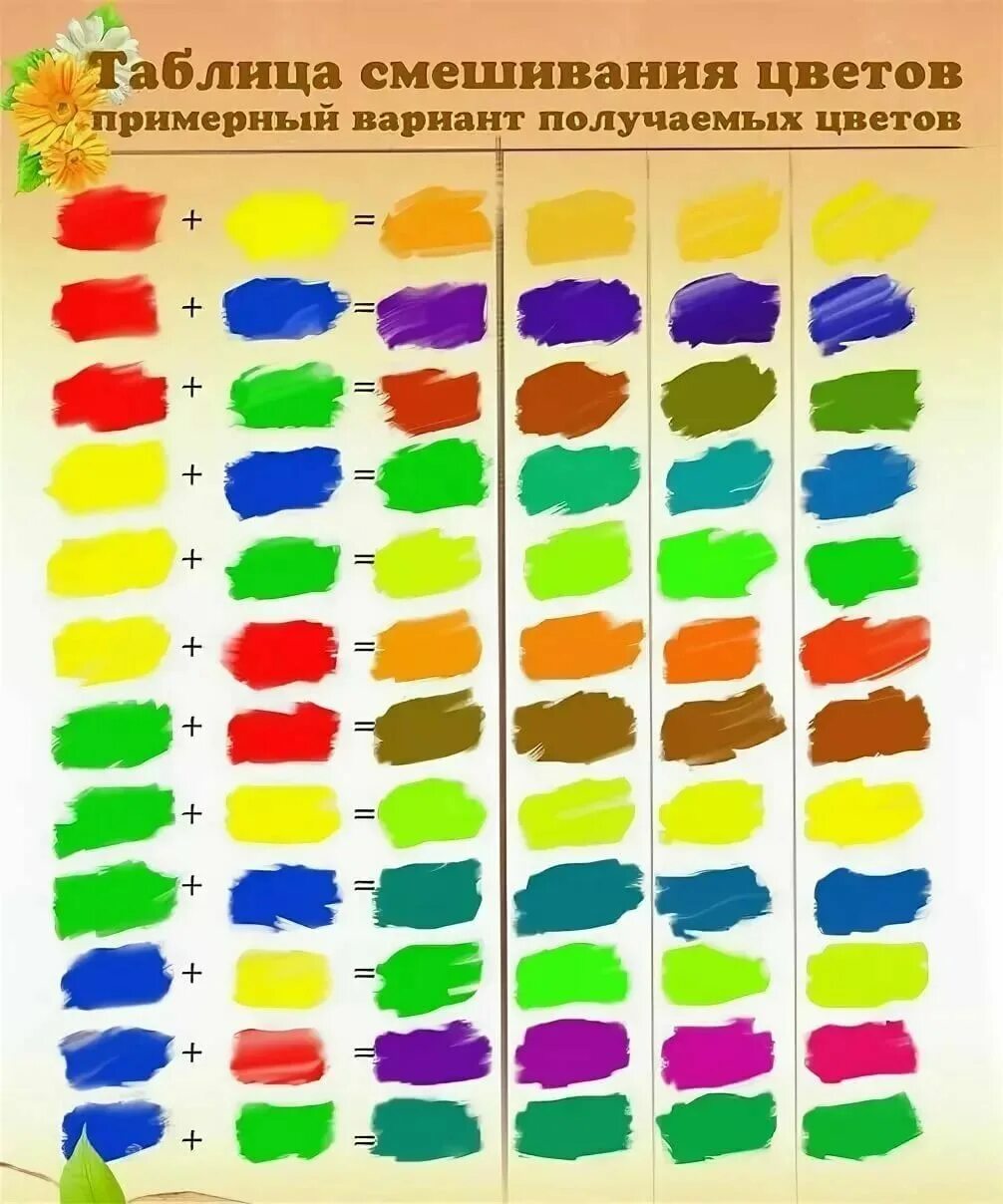 Как нужно смешать краски. Смешивание гуашевых красок таблица. Таблица смешивания цветов гуашевых красок. Таблица смешивания цветов для красок гуашь. Как смешивать гуашь для получения нужного цвета таблица.