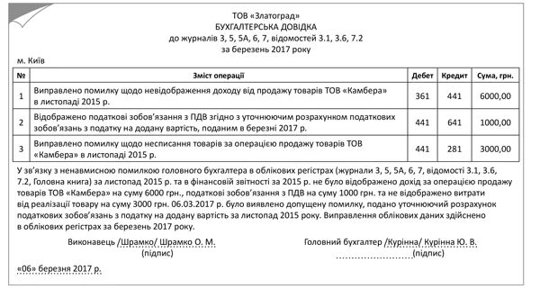 Исправление бухгалтерских ошибок примеры. Исправление бухгалтерских ошибок примеры