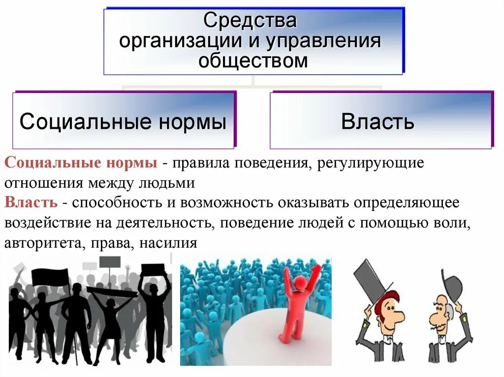 Отношение между личностью и обществом. Социальные нормы поведения. Правила социального поведения. Нормы регулирующие поведение человека в обществе. Социальные нормы поведения в обществе.