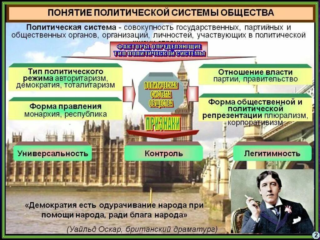 Что входит в политическое общество. Политическая система. Политическая система общества. Политическая система общества схема. Политическая система понятие.