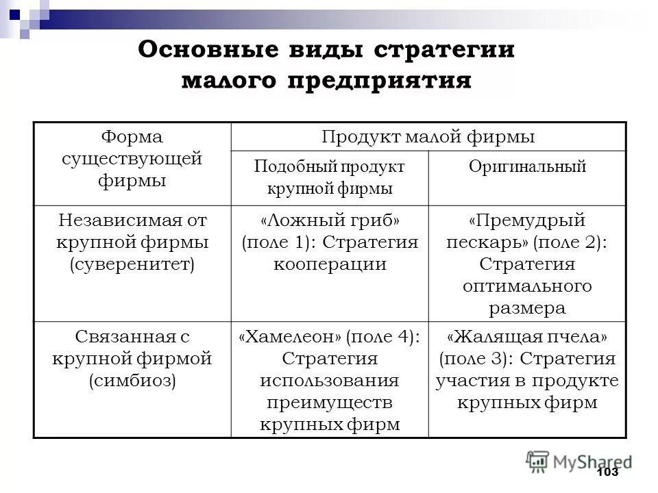 Управление выбором стратегии. Управление выбором стратегии