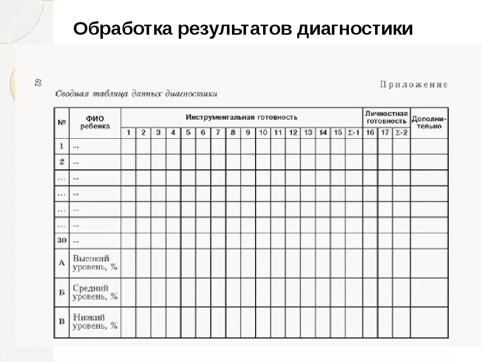 Сводная таблица школьный старт 1 класс. Сводная таблица готовности детей к школе. Таблица диагностики. Таблица для результатов диагностической методики.