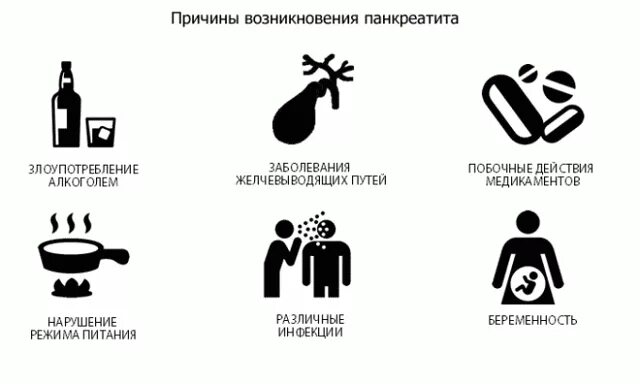 Хронический панкреатит симптомы у мужчин. Памятка симптомы панкреатита. профилактика панкреатита. профилактика обострений хронического панкреатита.