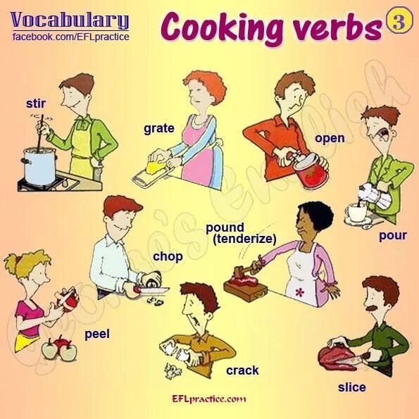 Cooking in english. Cooking verbs английский. Глаголы Cooking. Cooking verbs Vocabulary. Cooking на английском.