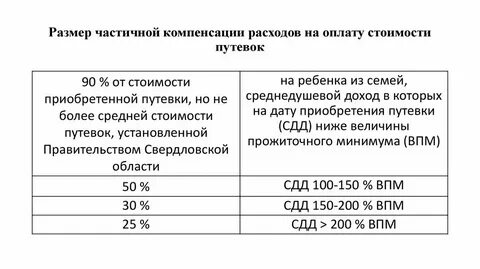 Компенсация инвалидам за неиспользованное санаторное лечение