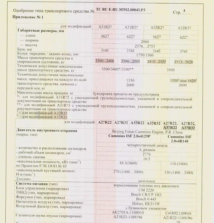 Газ тип тс. Оттс прицеп 2 оси. kia bongo iii оттс. прицеп 949171 одобрение типа тс. оттс прицеп автос a28р1b.