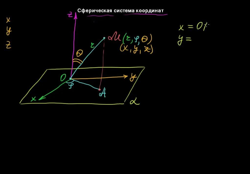 SPHERICAL COORDINATE SYSTEM(DIFFERENTIAL LENGTH, SURFACE & VOLUME) - YouTube