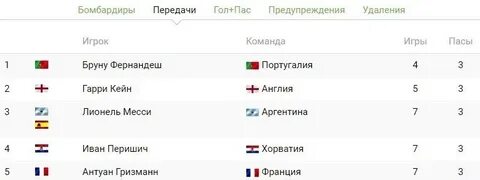 Какого числа финал чемпионата