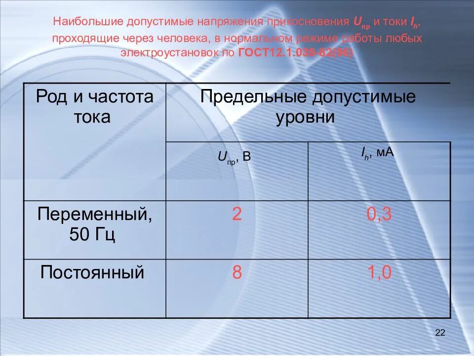 Род частота тока. Предельно допустимые напряжения прикосновения и токи. Допустимые напряжения прикосновения и токи через человека. Предельно допустимые значения напряжения прикосновения и тока.. Предельно допустимые уровни напряжения и тока.