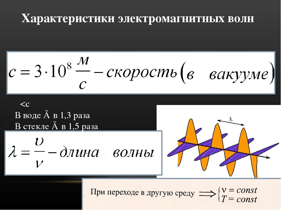 Магнитные волны 9 класс. Характеристики электромагнитных волн. Параметры электромагнитной волны. Характеристики волны в физике. Характеристики магнитных волн.