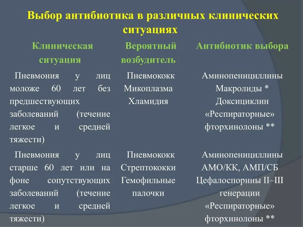 Антибиотики эффективны при лечении. Антибиотик при хламидийной пневмонии. Лечение микоплазменной пневмонии антибиотиками. Антибиотики при микоплазме пневмонии. Антибиотики при хламидии пневмонии.