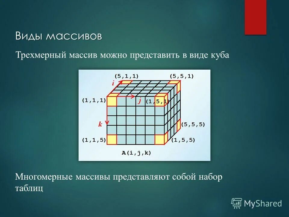 Массив можно представить в виде. Одномерный массив это в информатике. Массив в информатике. Заполненный массив в с++ пример. Типы элементов массива.
