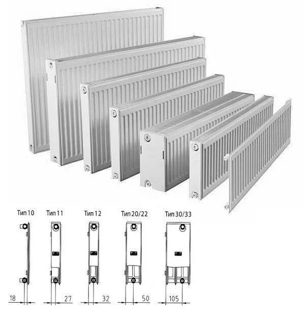 Панельный радиатор 10. Радиатор Kermi FKO 10. Керми ФКО 12 Тип. Радиатор панельный Kermi Тип 11 400. Радиатор Керми Тип 22.
