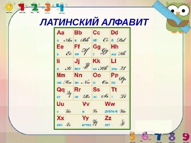 Как выглядит латинский алфавит. Латинский. латиница алфавит. латинский алфавит буквы. математический алфавит.