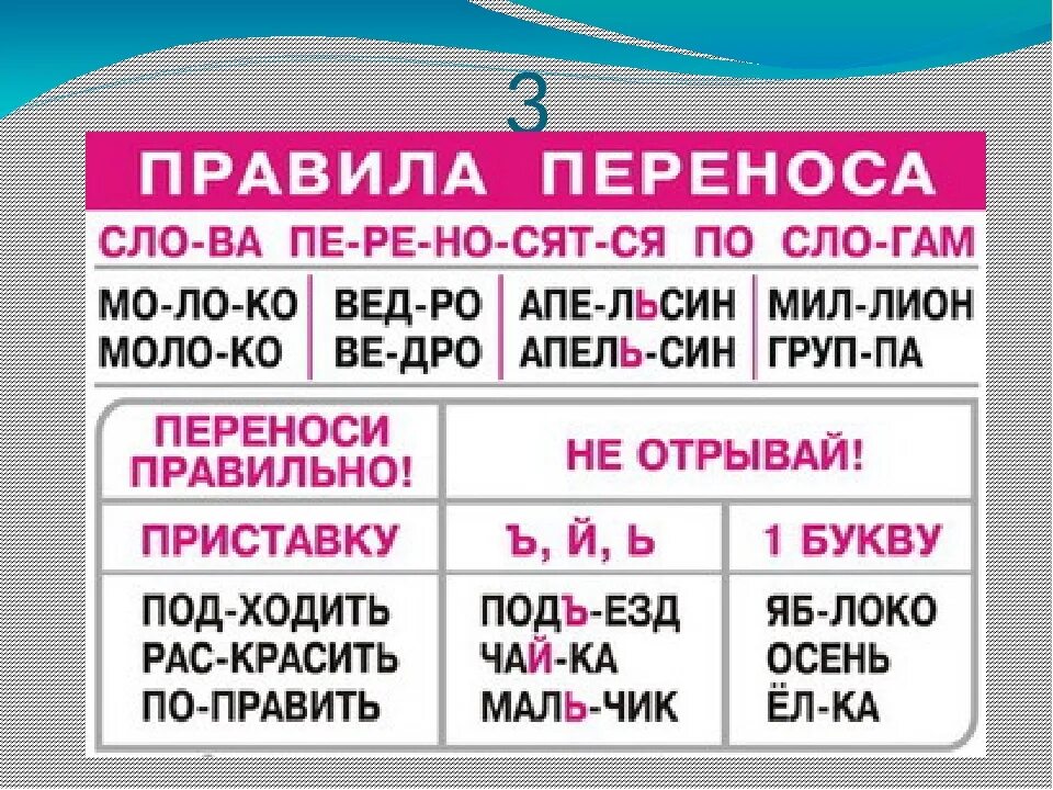 Перенос слова добром. Правила переноса слов в русском языке. Правила переноса слов таблица. Таблицы русский язык начальная школа. Правило русского языка.