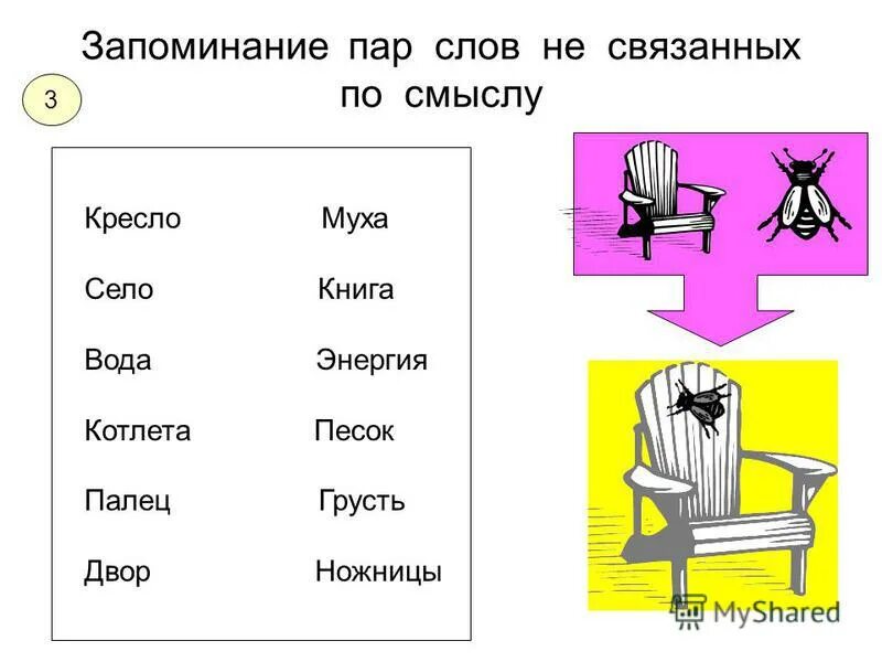 Прочитай и запомни слова. Упражнение на запоминание пар слов. Запоминание пар слов связанных по смыслу. Слова для запоминания. Методика запоминания пары слов.