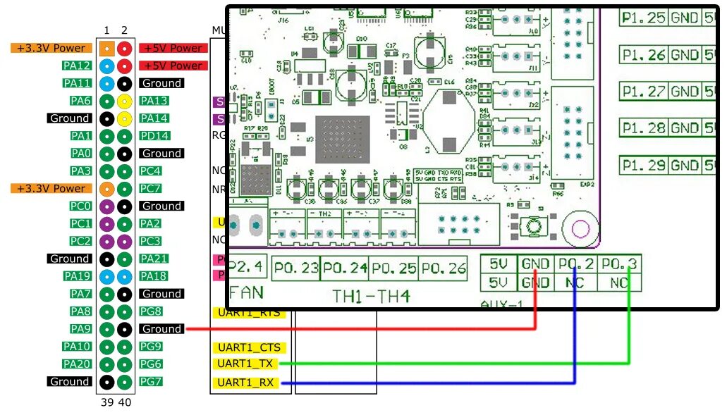 Orange pi uart. Orange Pi 3 схема. Pi Zero схема. GND на схеме. GND обозначение на плате.