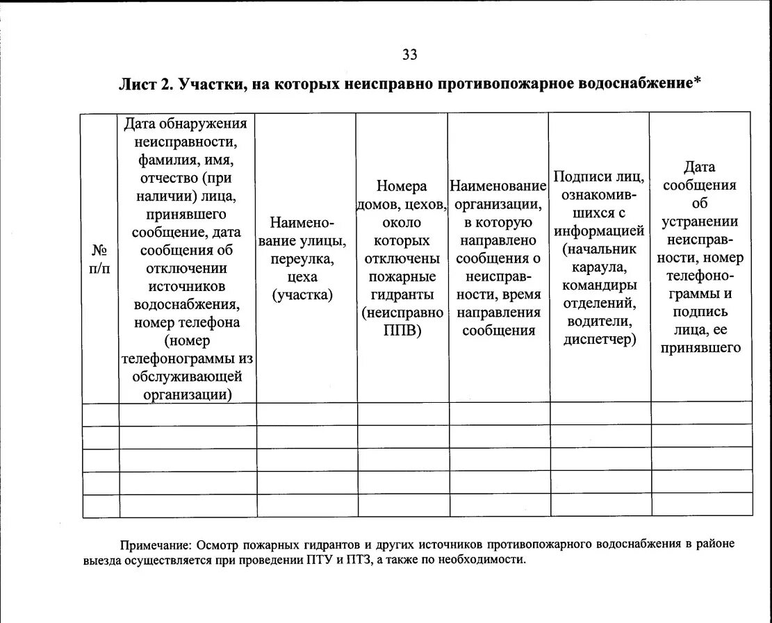 Приказ 543 от 01.10 2014 мчс россии. Журнал учета технического обслуживания пожарного автомобиля. Приказ МЧС 806 журнал. Устав службы пожарной охраны 452. Журнал учета выезда пожарных подразделений.