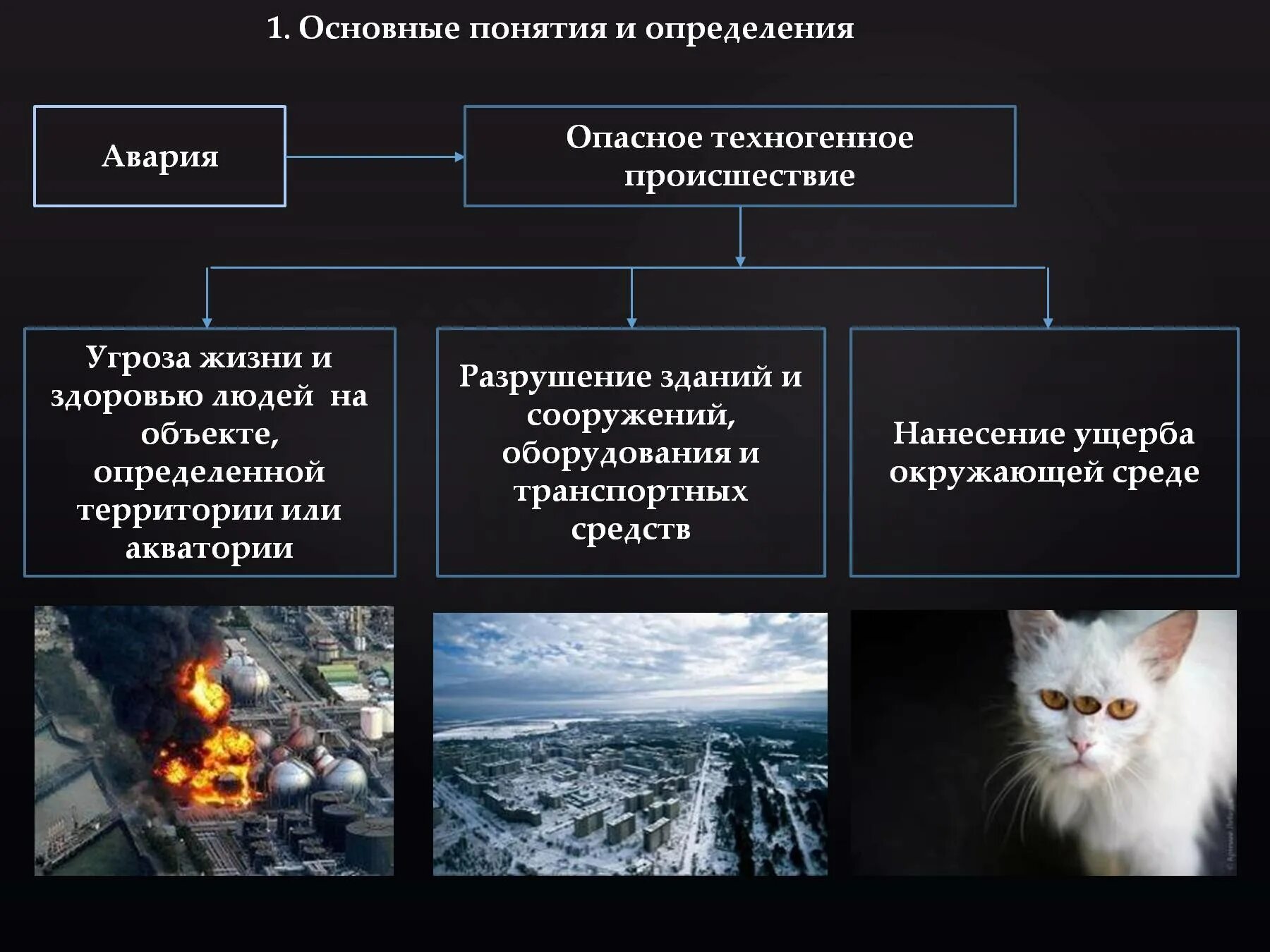 Опасности техногенной среды. Техногенные Чрезвычайные ситуации. Техногенные опасности и угрозы. Классификация техногенных аварий. Чрезвычайные ситуации и их классификация.