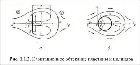 Теория течения