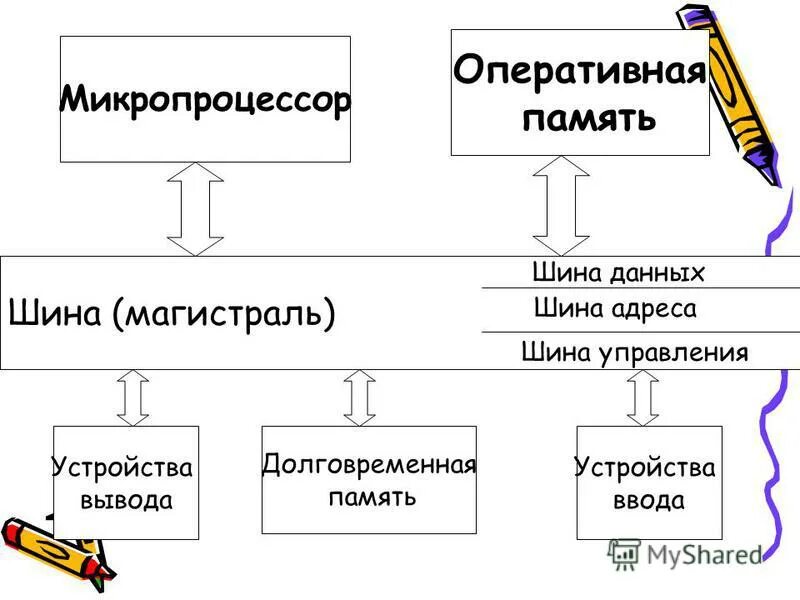 Внешнее устройство микропроцессора. Внешнее устройство микропроцессора