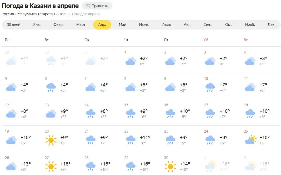 Прогноз погоды п красноярский. Погода в Казани. Погода во Владимире сегодня. Погода на завтра в Уфе. Погода в Рязани.