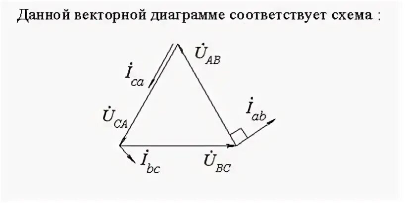 Какая диаграмма соответствует