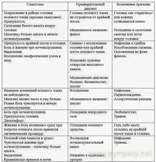Во сколько лет у мальчика открывается
