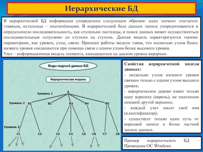Понятие о базах данных КЛАССИФИКАЦИЯ БАЗ ДАННЫХ База данных - это ИС, которая