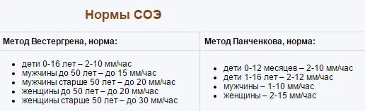 Норма соэ у мужчины 40. СОЭ В крови норма у детей 3 года. СОЭ В крови у ребенка норма 2-3 года. Норма СОЭ У детей 2 года. Норма СОЭ В крови у ребенка 2 года.