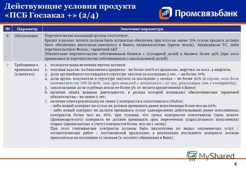 Псб лимиты. Кредитная карта мир псб. Процент снятия наличных с карты. Промсвязьбанк карта кэшбэк. Ограничение на снятие наличных в банкоматах.