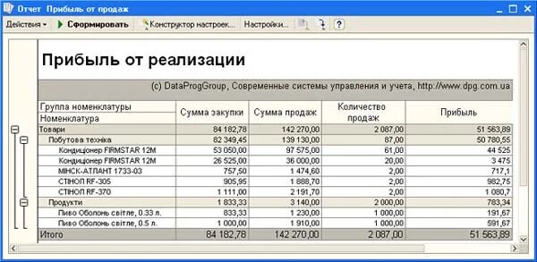 Отчёт по проданной продукции. Отчет по реализации товара. Отчет по выручке от реализации. Отчет по продажам в магазине. Продажа торговой выручки