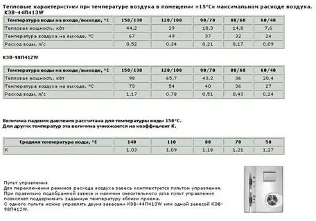 Мощность тепловых завес