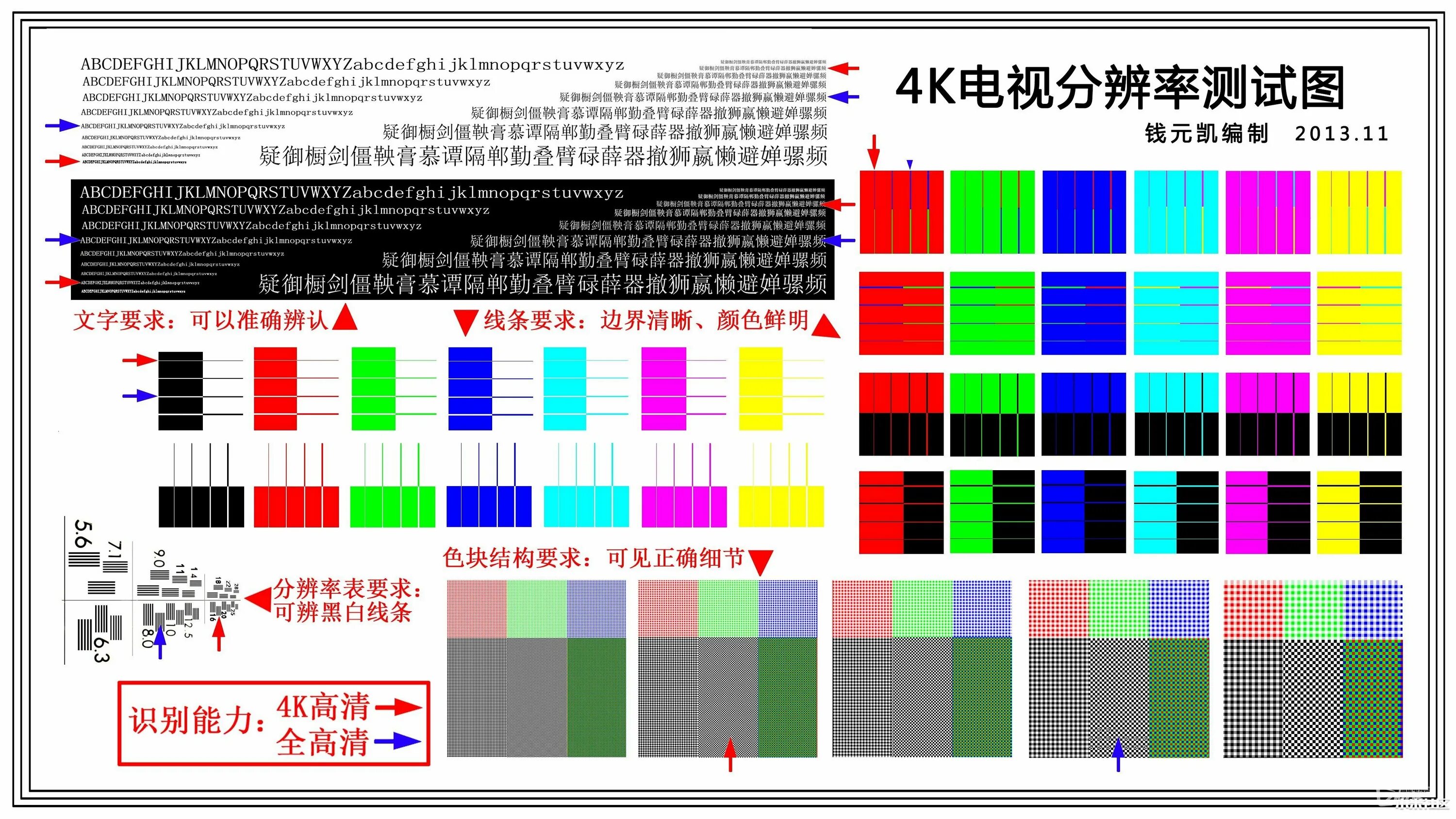 Iv test