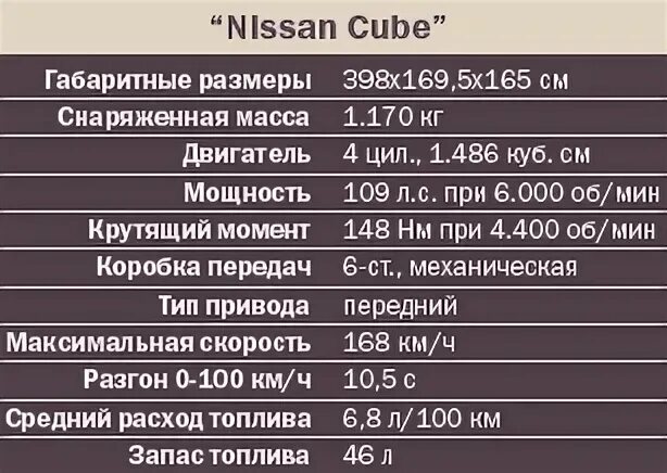 Куб расходов