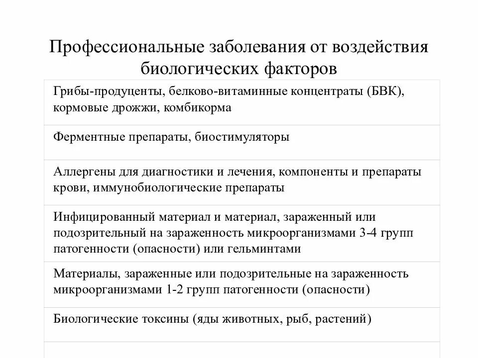 Меры профессионального воздействия. Профессиональные заболевания. Биологические факторы профессиональных заболеваний. Профилактика профессиональных заболеваний. Проф заболевания от биологических факторов.