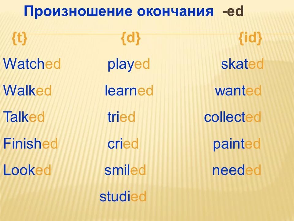 Rained 1 форма. Окончание ed. Окончание ed в английском. Английские глаголы с окончанием ed. Окончания в прошедшем времени в английском языке.